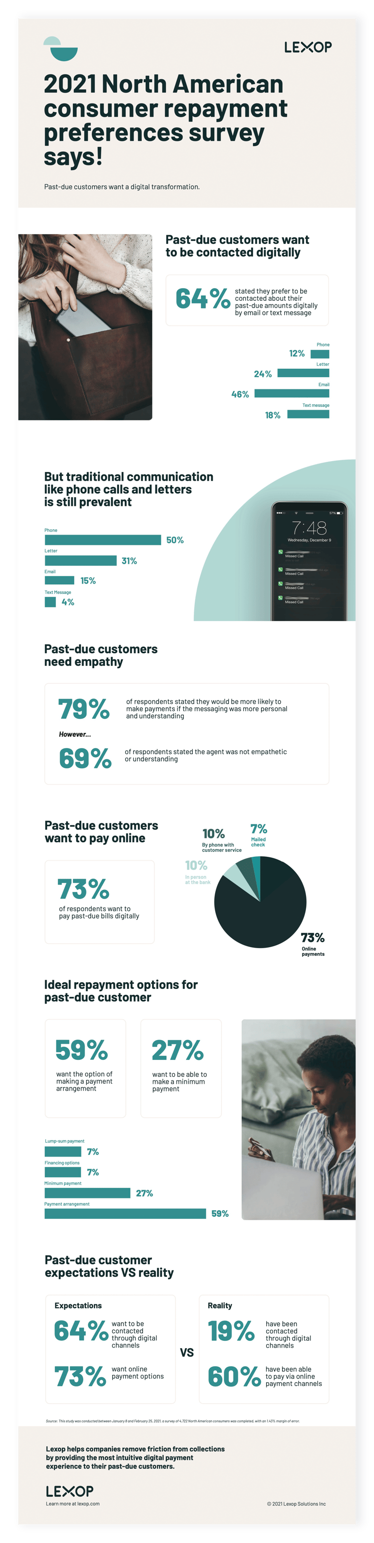 2021NorthAmericanRepaymentPreferences-Shadow-4