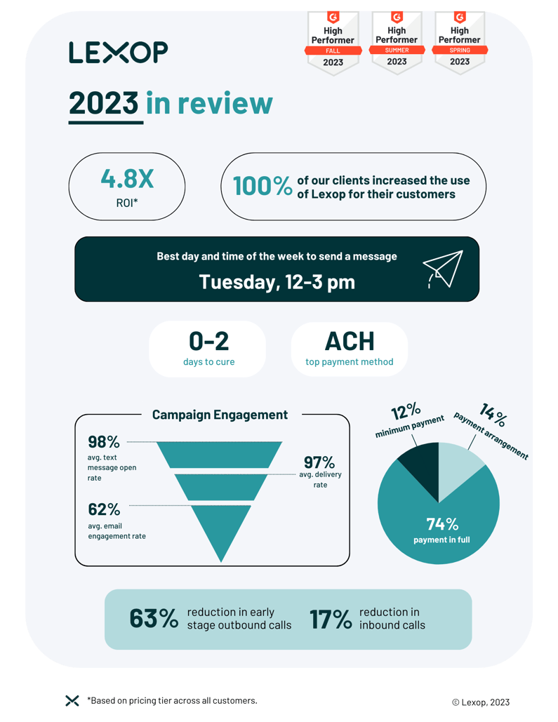 2023 in review (4)