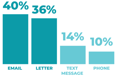 ContactMethods_Preferences-1