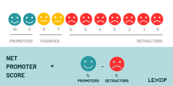 How to Calculate NPS Score (1)