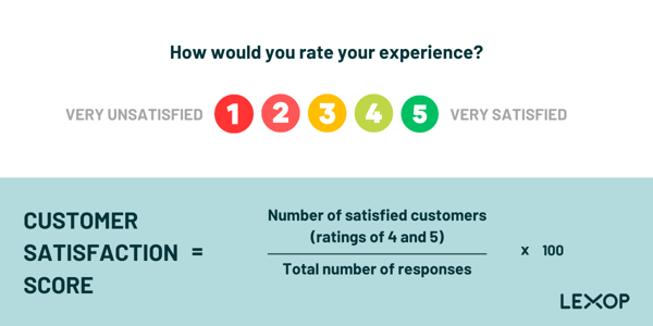 How to measure CSAT (1)