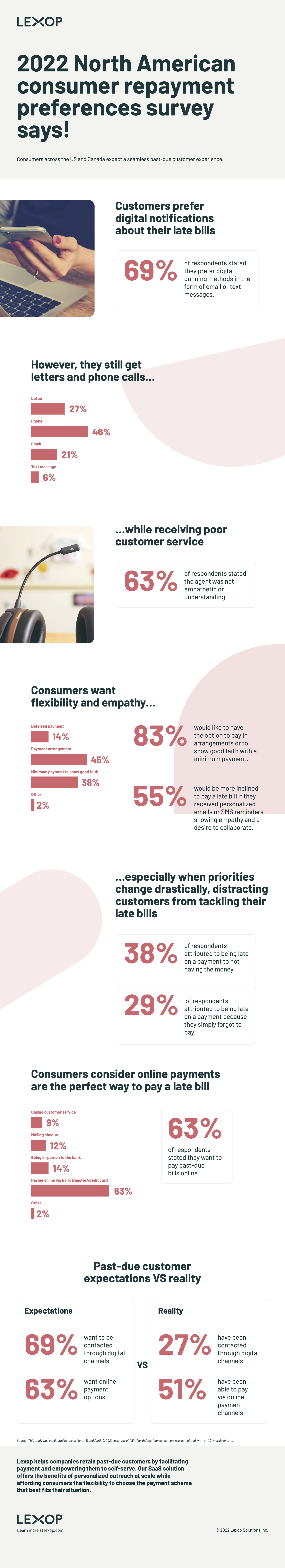 Lexop_2022NA-ConsumerSurveyInfographic