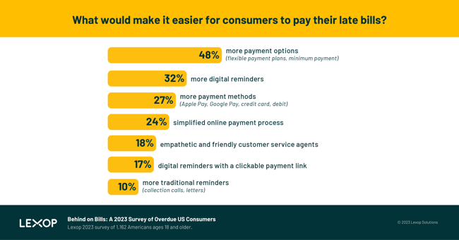 Lexop_graphs - 2023 survey 01