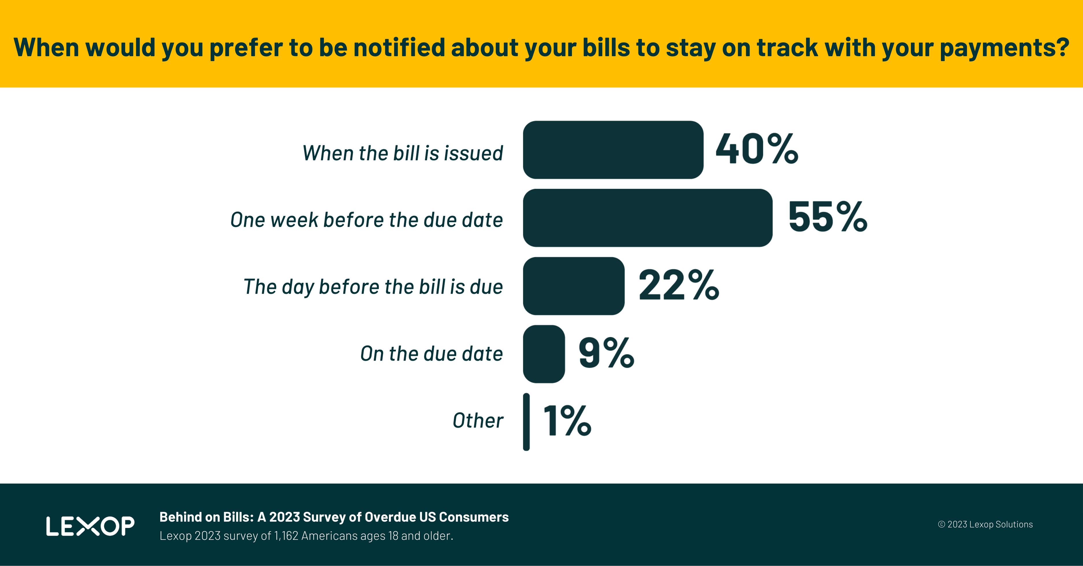 Lexop_graphs - 2023 survey 066