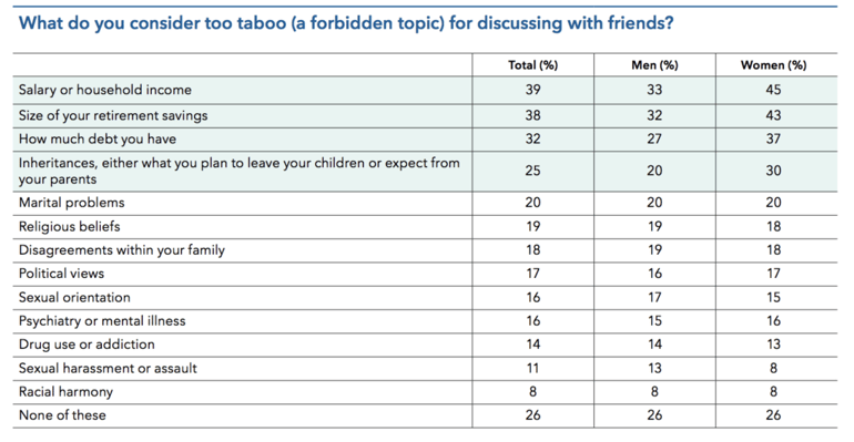 Photo1-Debt-the-No.-1-taboo-subject-1024x531
