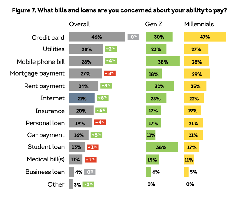 TransUnion Financial Hardship Report - Wave 6, Source: TransUnion