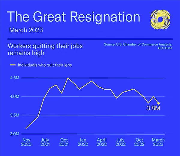 USChamber_TheGreatResignation